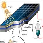 تحقیق-سلول-های-خورشیدی-و-کاربرد-آنها-در-مخابرات