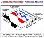 پاورپونت-(قابل-ویرایش)-آنالیز-ارتعاشات-(vibration-analysis)