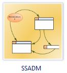 متدولوژي طراحي و تجزيه و تحليل سيستم‌هاي ساخت يافته (SSADM)