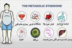 پاورپوینت-اثر-تغذیه-و-فعالیت-بدنی-بر-سندروم-متابولیک