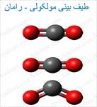 جزوه-طیف-بینی-مولکولی-رامان