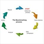 پاورپوینت-benchmarking-(الگوبرداری)